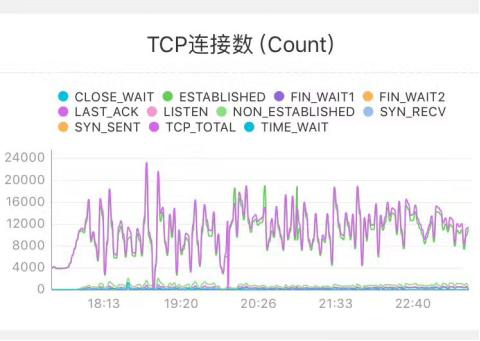 碧*诺斯**兰上线48小时*载下**人数破20万,移动端时代将至