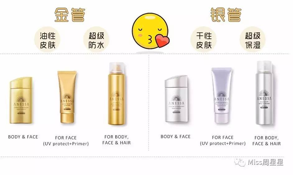 安耐晒防晒真的很好吗,安耐晒防晒好用吗