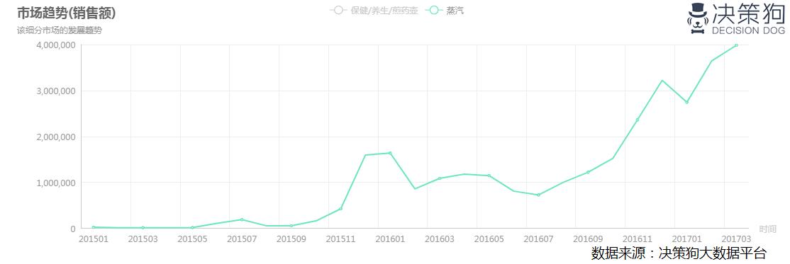 养生壶煮茶器销量榜单,养生壶蒸汽煮茶测评