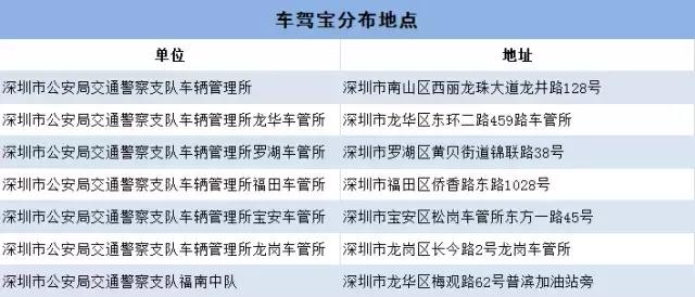 驾驶宝的正确使用方法,只需四步即可一站式换领驾驶证