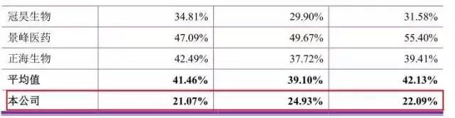 打了便宜的玻尿酸一辈子都溶不掉,玻尿酸原液暴利