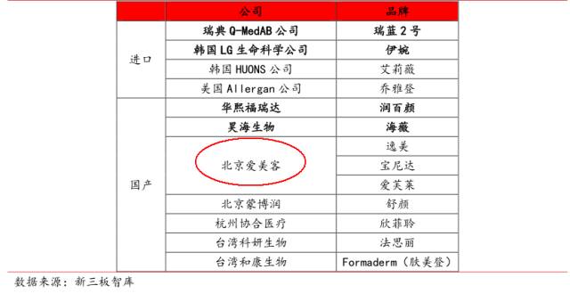 打了便宜的玻尿酸一辈子都溶不掉,玻尿酸原液暴利