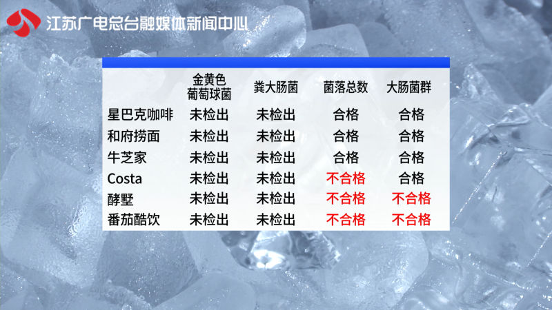 记者实验:Costa、酵墅等食用冰块菌落总数超标几十倍!