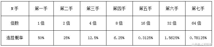 *局骗**解密撸菠菜项目月入10万+你入套了吗?