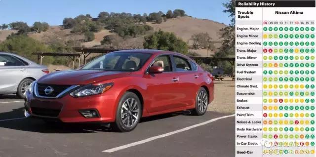 日系车质量问题,日系车真的质量那么好吗
