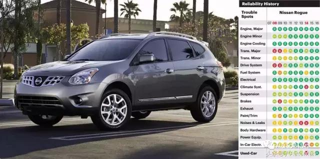 日系车质量问题,日系车真的质量那么好吗