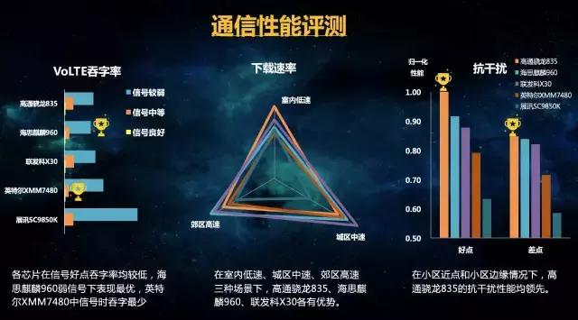 七个维度测评,各大品牌最新款手机测评排名