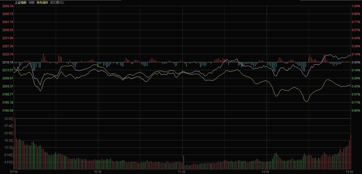 股票好坏是从哪些方面确认,股票好坏主要看业绩