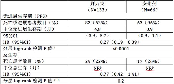瑞戈非尼靶向药物报销比例,靶向药物价格一览表瑞戈非尼
