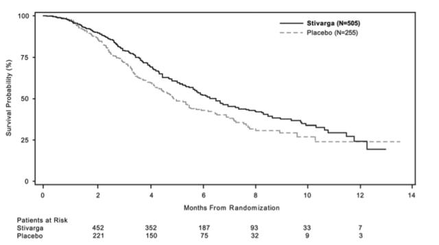 瑞戈非尼靶向药物报销比例,靶向药物价格一览表瑞戈非尼
