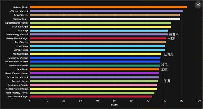 戒律牧和鸟德抢毕业饰品？多给冷门职业机会