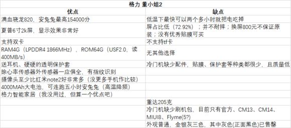 董明珠手机质量第一,董明珠格力手机质量怎么样