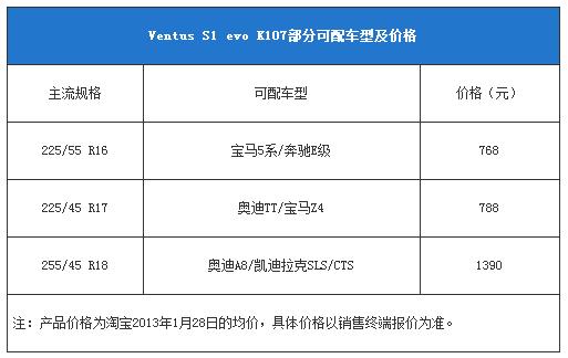 韩泰佳通锦湖哪个轮胎质量好,韩泰和锦湖哪个轮胎比较好
