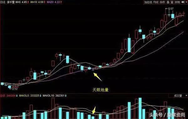 短线选股抓涨停的诀窍,地量突破超级选股法