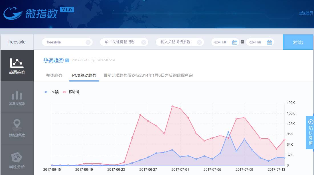 关键词上架和关键词优化,如何优化产品关键词排名