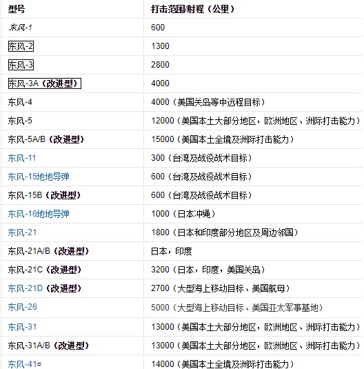 东风全球快递服务公司,东风快递速达