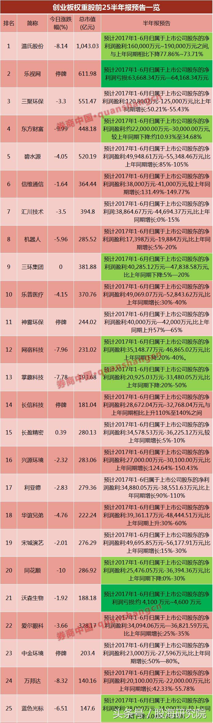 重新认识市场走势分析,历年创业板龙头变化