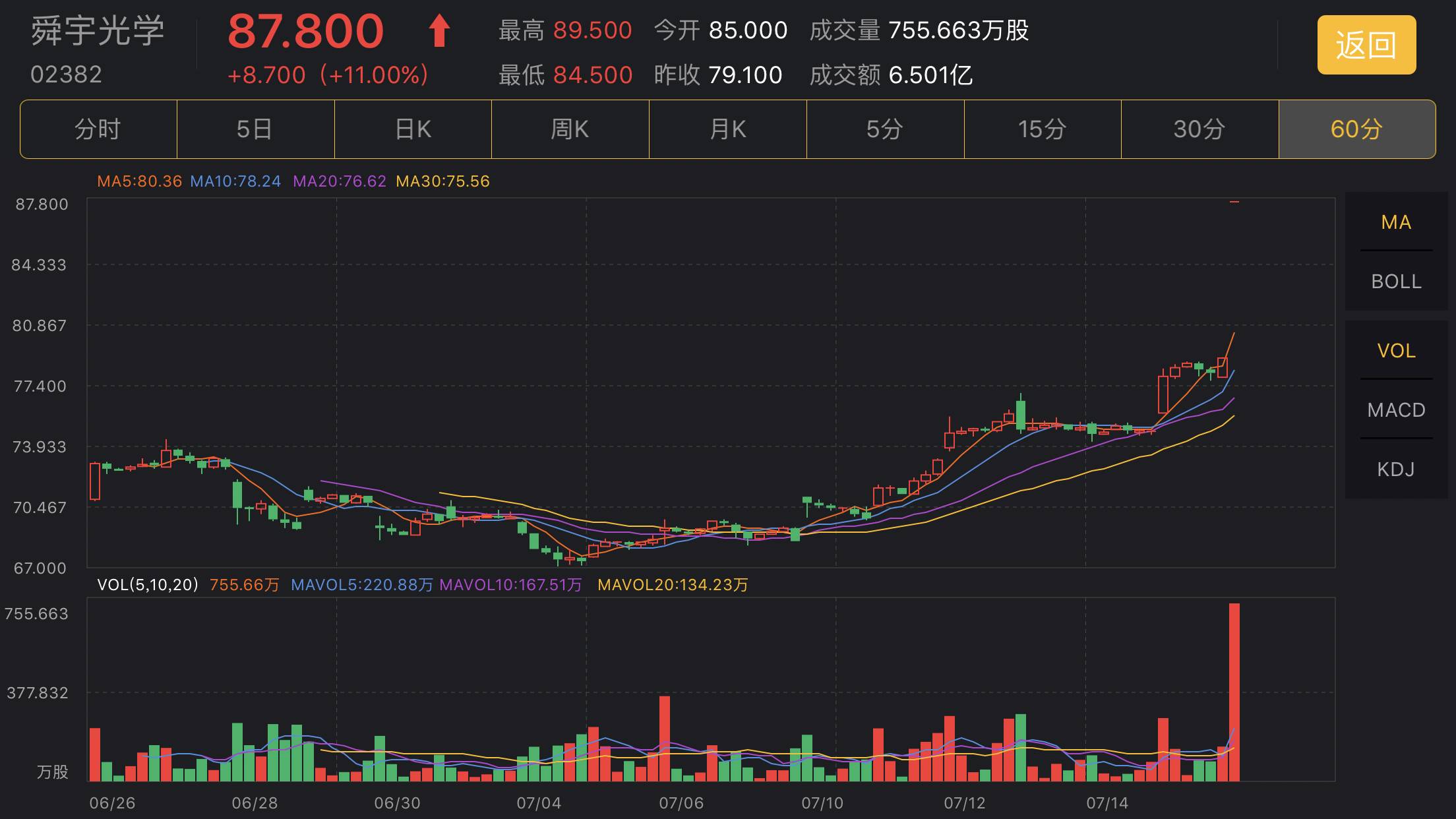 恒指主力有哪些,恒指量化策略