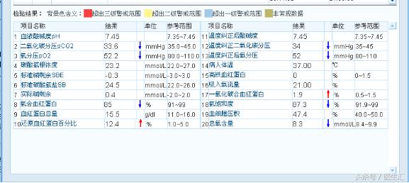 咳嗽胸闷反复发作久治不愈怎么办,反复咳嗽咳痰气促是什么病