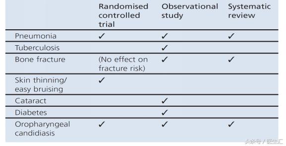 咳嗽胸闷反复发作久治不愈怎么办,反复咳嗽咳痰气促是什么病