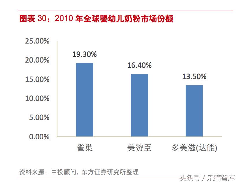 雀巢的并购史,分析雀巢并购之路的成功经验