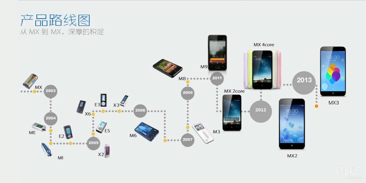 黄章魅族出山之作,黄章魅族15周年新品