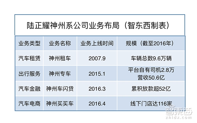 神州租车陆正耀简介,神州租车陆正耀哪里人