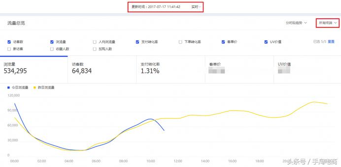 淘宝手淘推荐流量下滑的原因,手淘流量一直下滑