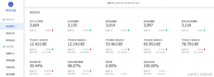 淘宝手淘推荐流量下滑的原因,手淘流量一直下滑