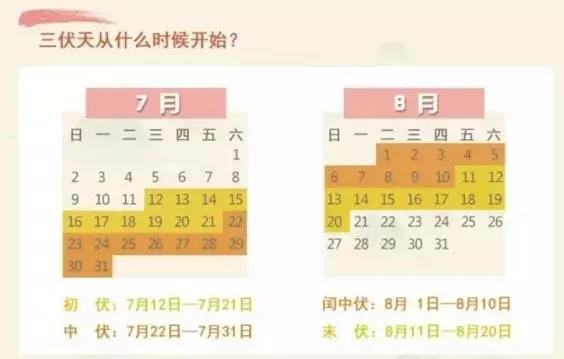 伏天出汗的好处和坏处,伏天出汗几天最好