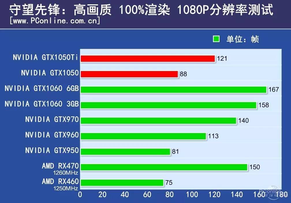 拒绝加钱!一台流畅打守望先锋的电脑,这个价位足够了