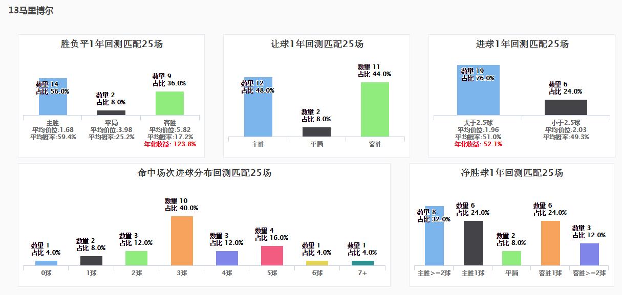 spdex超级指数怎么用,spdex超级指数世界杯