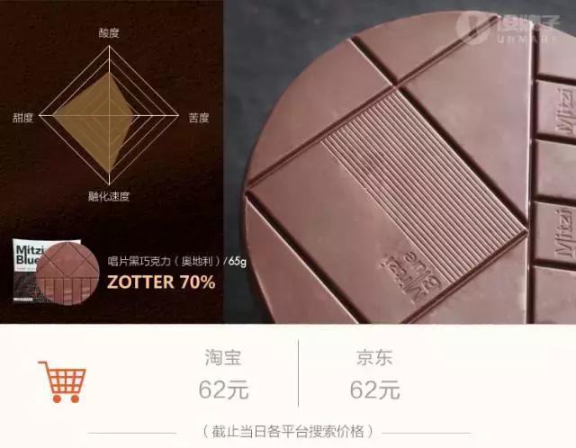 什么牌子的黑巧最好吃,黑巧好吃得不得了