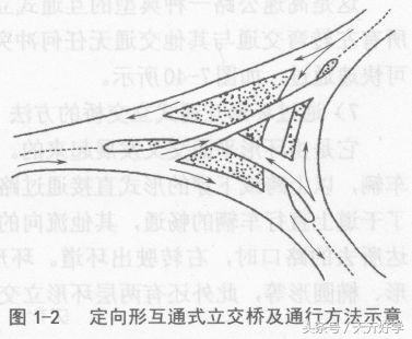 “匝道走错了你会掉头么”？老司机教你“正确上下高架”避免扣分