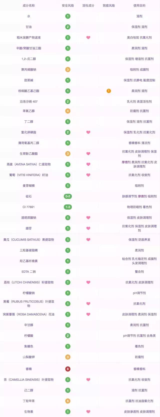 三分钟水洗式面膜测评,最好用的网红面膜推荐