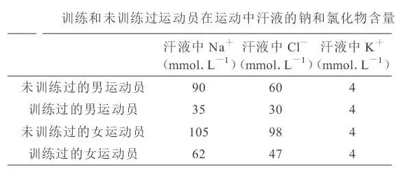 为什么天热跑步感觉喘不过气,为什么天热跑步更累