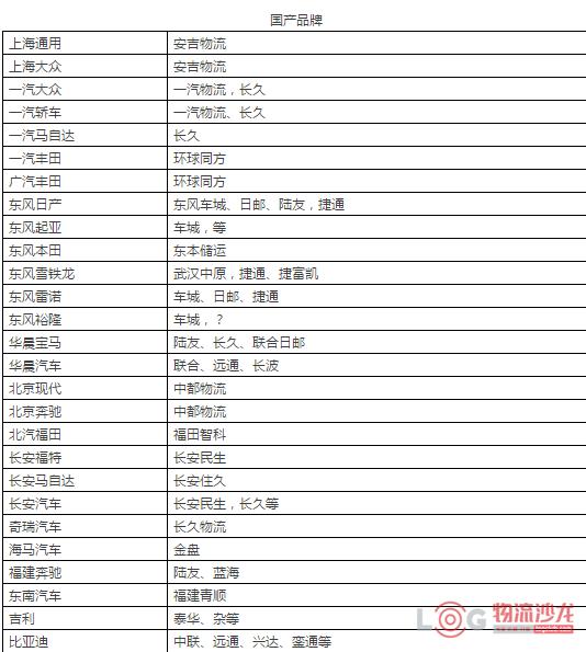 江湖｜商品车物流到底哪家强？