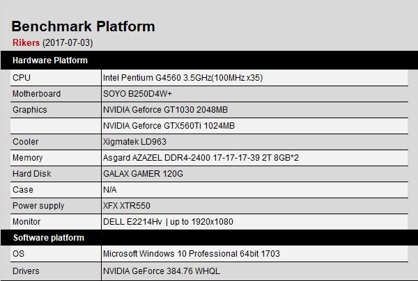 当年gtx960显卡相当于什么水平,gtx560和gtx560ti哪个性能好