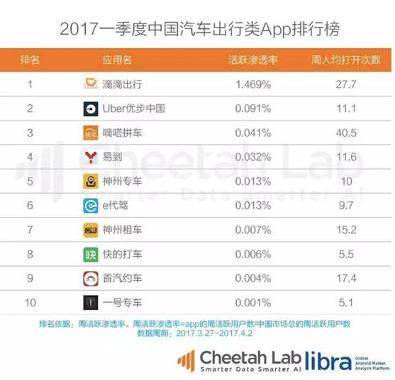 嘀嗒拼车和网约车一样吗,嘀嗒出行拼车好做吗