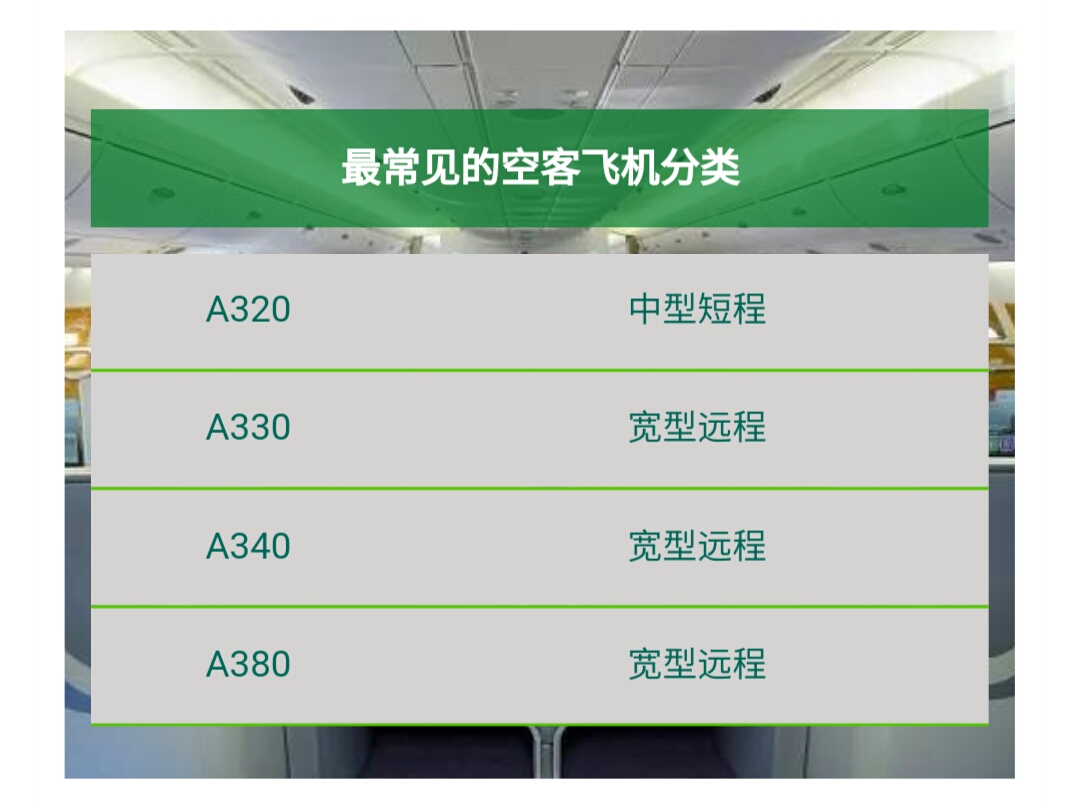 飞机a330和a350有什么区别,a330飞机好吗