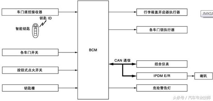 日产天籁诊断电脑所有系统进不去,日产天籁报发动机故障请立即维修