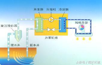水源热泵收氟教程,热泵热回收系统原理图