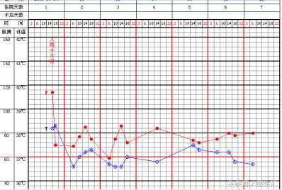 咳嗽胸闷反复发作久治不愈怎么办,反复咳嗽咳痰气促是什么病