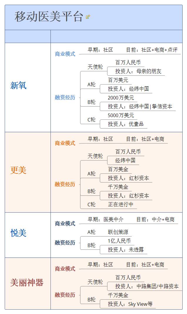 绉诲姩缇庝笟浜у搧,绉诲姩鍖荤枟鏈嶅姟鍒嗘瀽