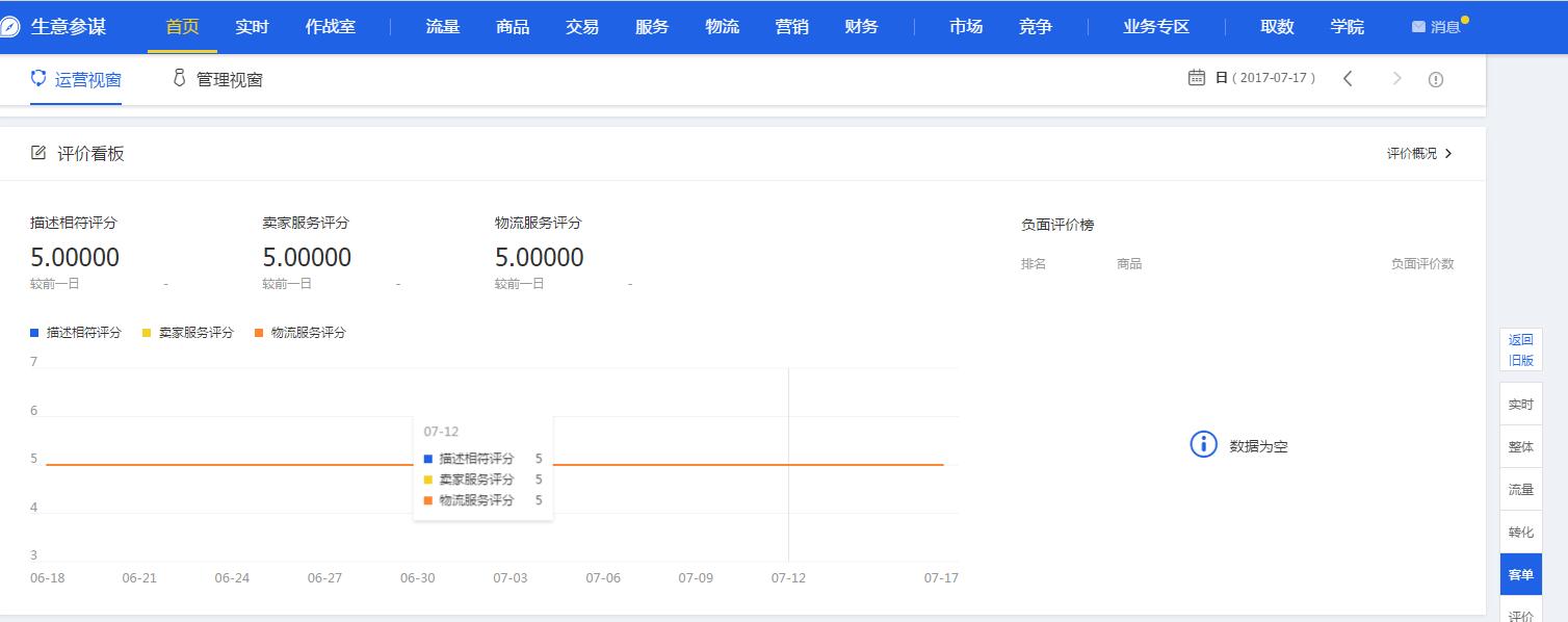 淘宝电商为什么难,淘宝电商业绩不达标内因外因分析