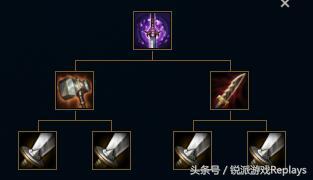 英雄联盟暴击装和穿甲装哪个更好,最新版本英雄联盟穿甲机制解析