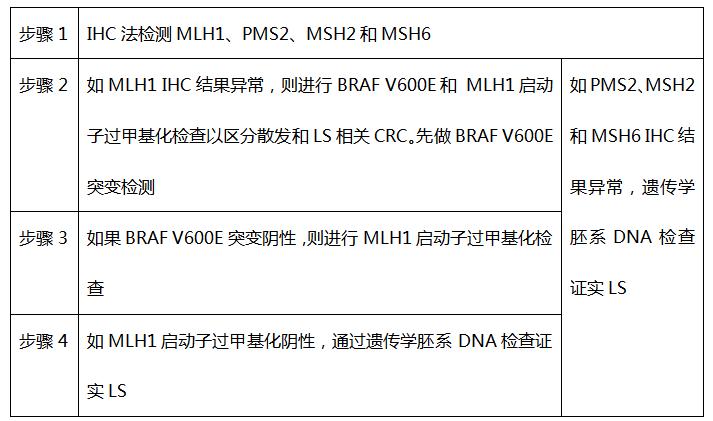 基因测序对治疗癌症的意义,基因编辑治疗癌症有哪些障碍
