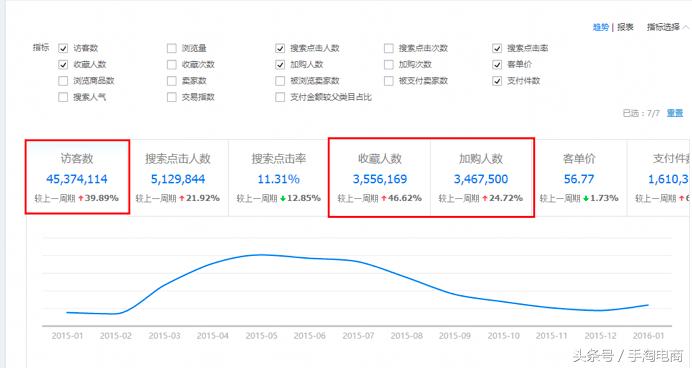 淘宝手淘推荐流量下滑的原因,手淘流量一直下滑