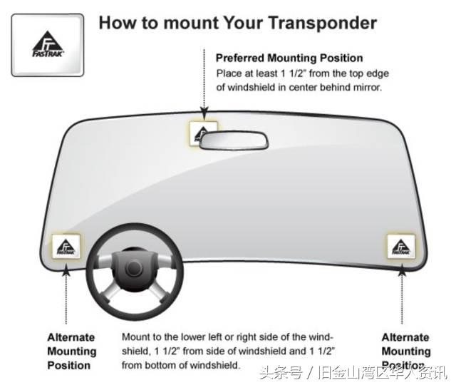 在美国高速公路上开车注意事项,美国高速公路如何正确开车