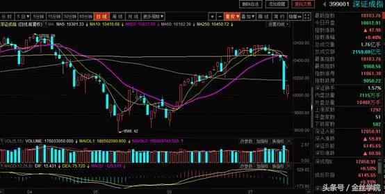 操作逻辑:节奏和选股